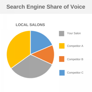 search-engine-share-of-voice